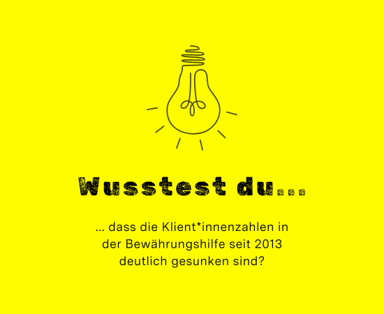 Beratungsgespräche im Jahr 2021